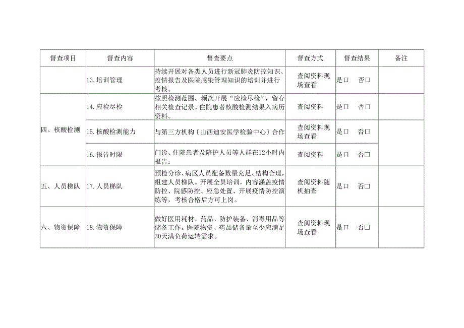 医院感染防控督导表.docx_第3页