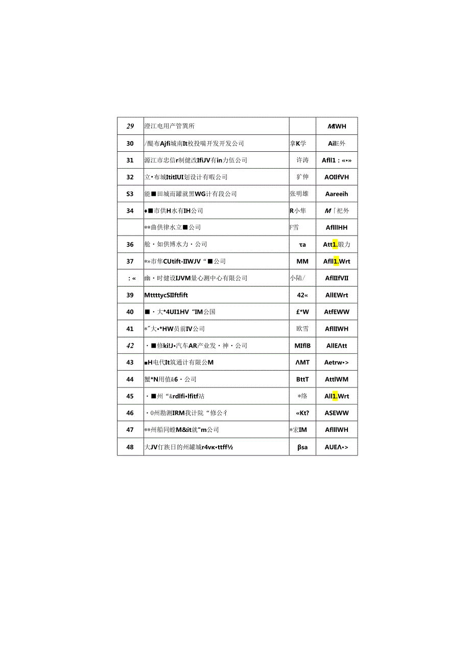 云南省住房和城乡建设厅2022年建筑工程高级专业技术职务评审委员会评审结果公示.docx_第3页