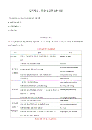 专题9.动词时态语态考点聚焦和精讲 （解析版）.docx