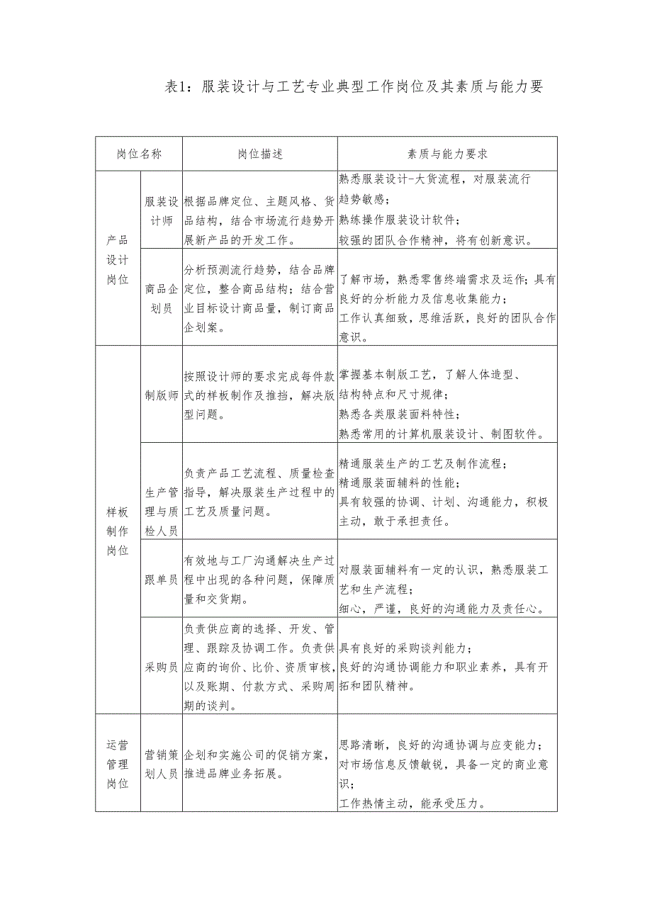 中等专业学校服装设计与工艺专业人才培养方案.docx_第2页