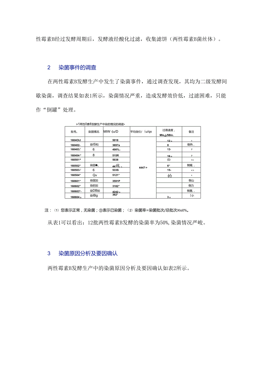 两性霉素B发酵染菌的原因分析及降低染菌率的措施.docx_第3页