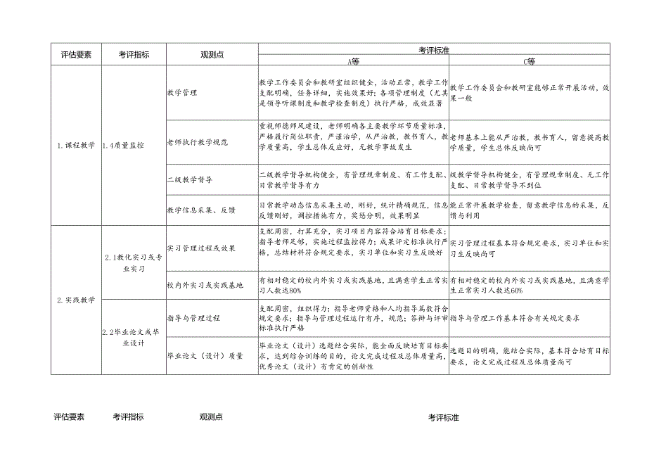 2洛阳师范学院教学单位教学工作考评指标体系.docx_第2页