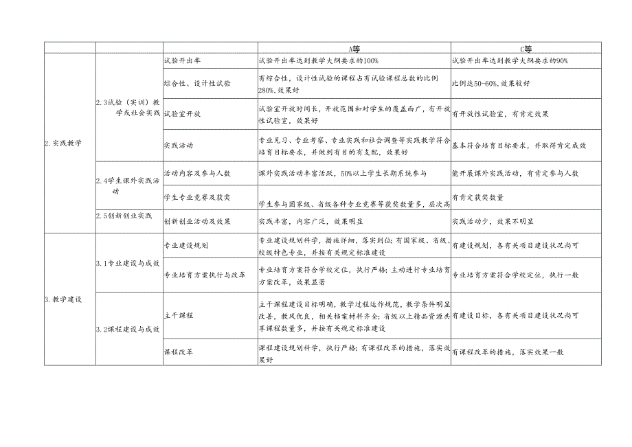 2洛阳师范学院教学单位教学工作考评指标体系.docx_第3页