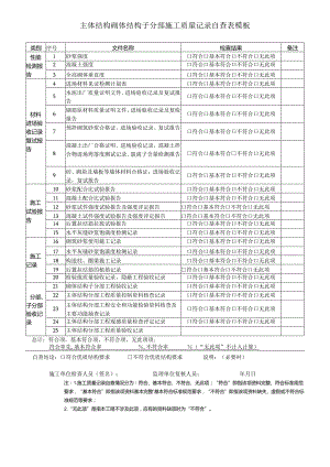 主体结构砌体结构子分部施工质量记录自查表模板.docx