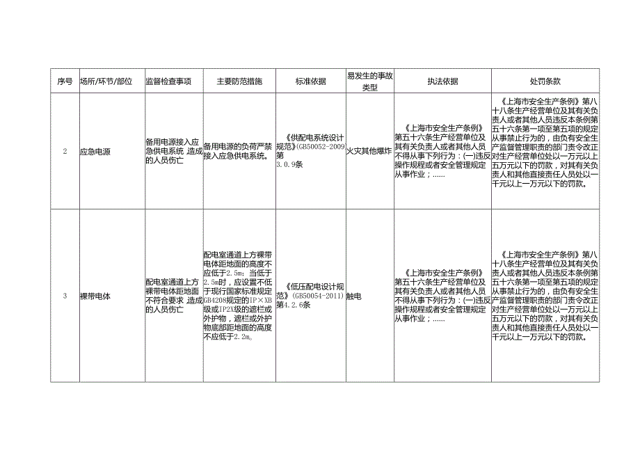 电器仪表安全生产标准规范合规指引.docx_第2页