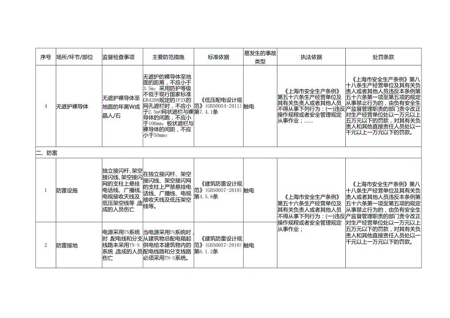 电器仪表安全生产标准规范合规指引.docx_第3页