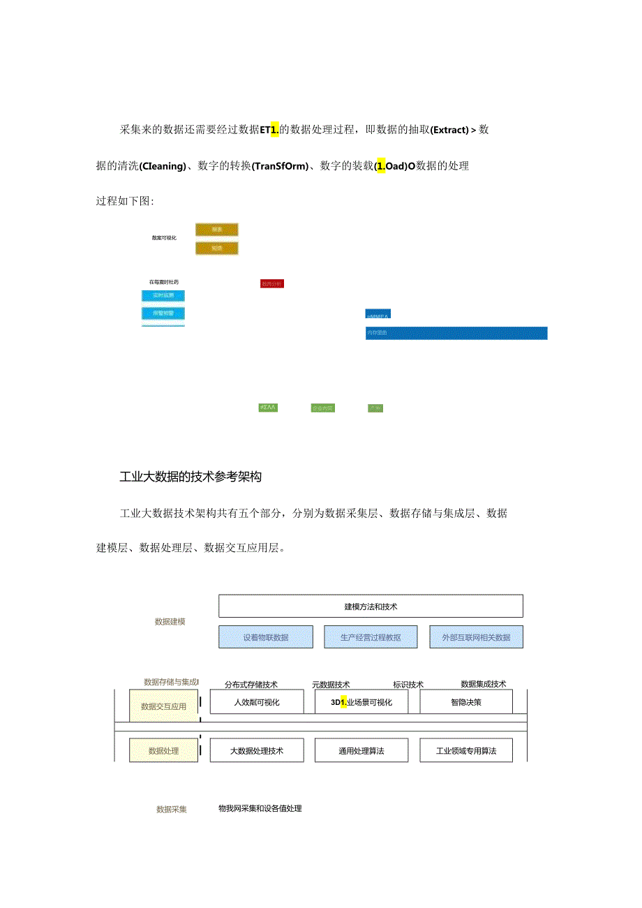 工业APP是释放工业大数据价值的方式.docx_第3页