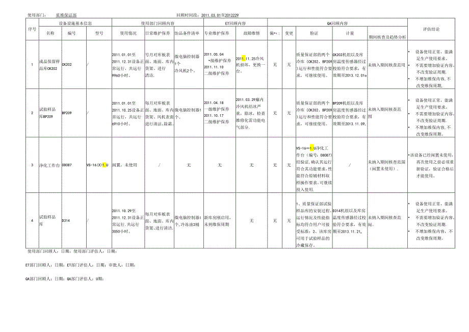 QA-（最终版）-----设备设施和系统年度回顾、评估表.docx_第1页