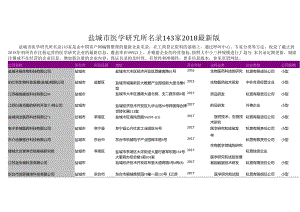 盐城市医学研究所名录2018版143家.docx