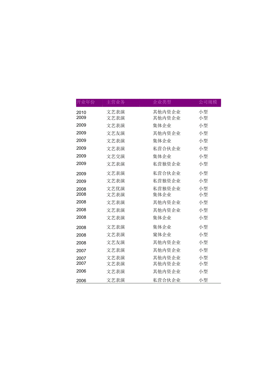 娄底市剧团名录2018版134家.docx_第2页