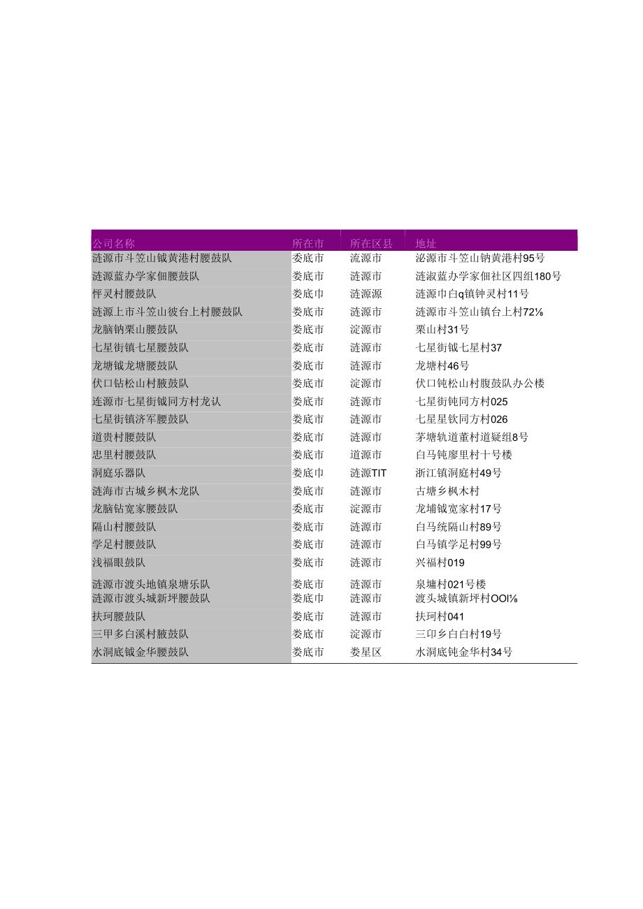 娄底市剧团名录2018版134家.docx_第3页