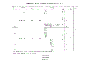 2022年中医类别（壮医）医师资格实践技能考试时间安排.docx