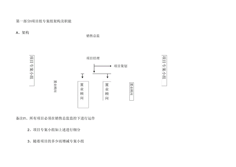 营销中心管理条例.docx_第3页