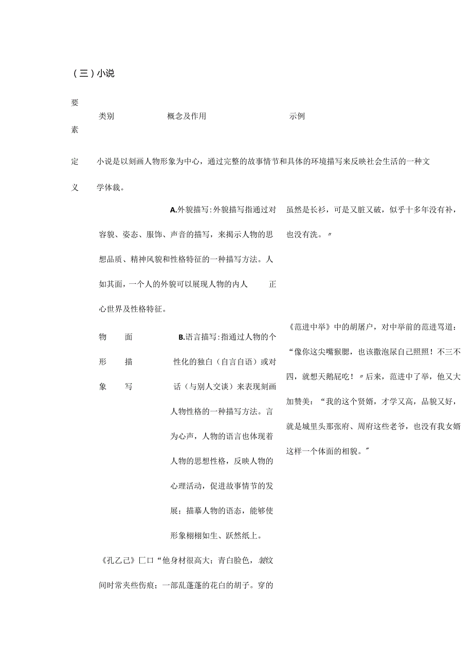 初中小说类文体知识.docx_第1页