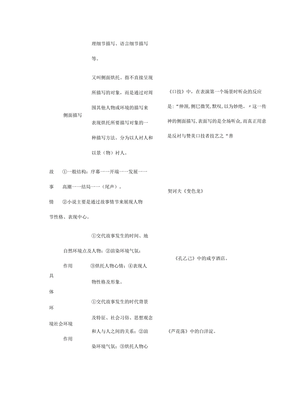 初中小说类文体知识.docx_第3页