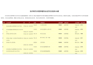 佳木斯市水稻种植专业合作社名录539家.docx