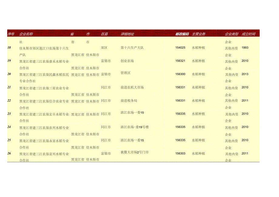 佳木斯市水稻种植专业合作社名录539家.docx_第3页