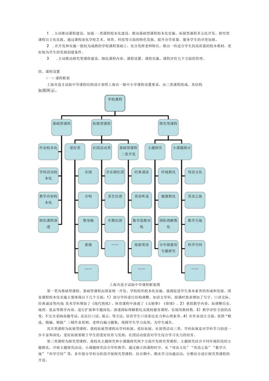 上海市进才实验中学2024学年课程方案.docx_第2页