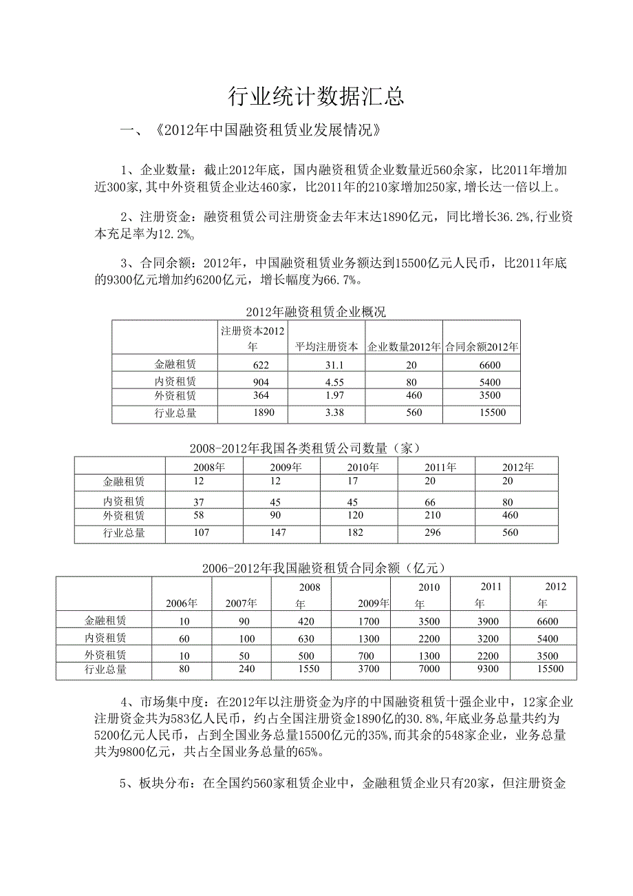 融资租赁行业统计数据汇总.docx_第1页