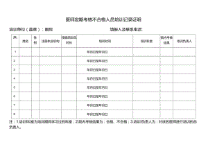 医师定期考核不合格人员培训记录证明.docx