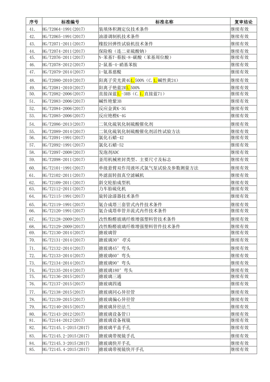 附件3. 原材料（化工、建材、钢铁、有色金属、稀土、黄金）行业标准复审结论表 5669092.docx_第2页