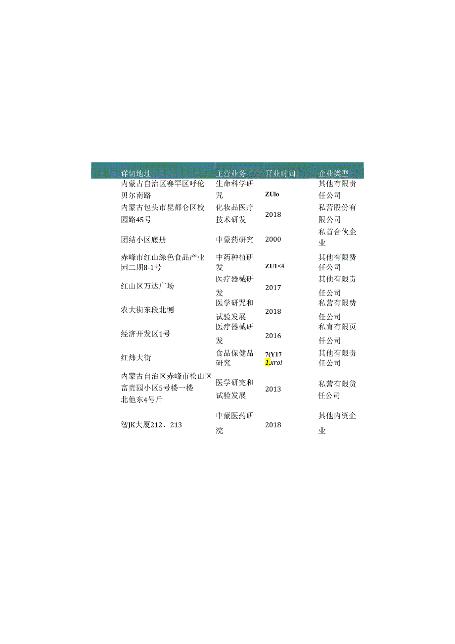 内蒙古自治区医学研究所名录2019版129家.docx_第2页