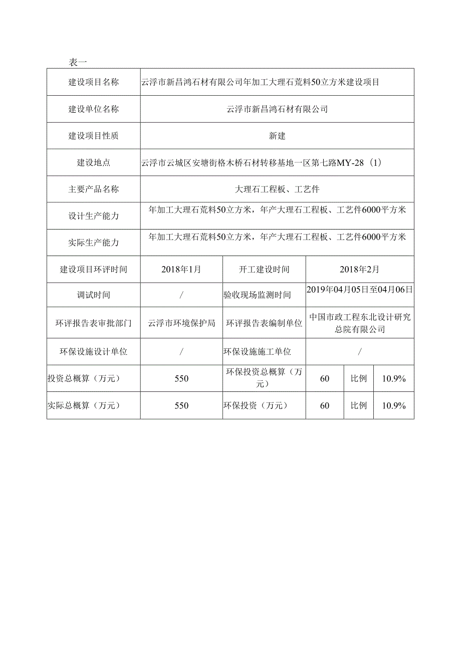 云浮市新昌鸿石材有限公司年加工大理石荒料50立方米建设项目验收报告.docx_第2页