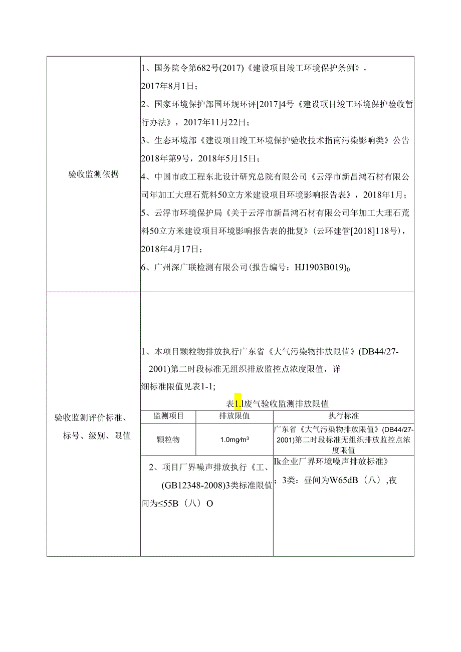 云浮市新昌鸿石材有限公司年加工大理石荒料50立方米建设项目验收报告.docx_第3页