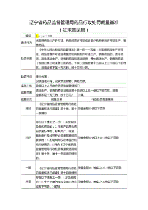 辽宁省药品监督管理局药品行政处罚裁量基准（征.docx