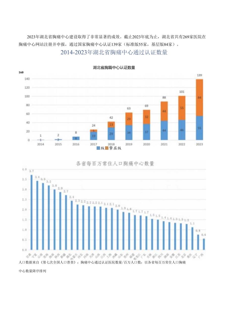 2023年湖北省胸痛中心质控报告.docx_第3页