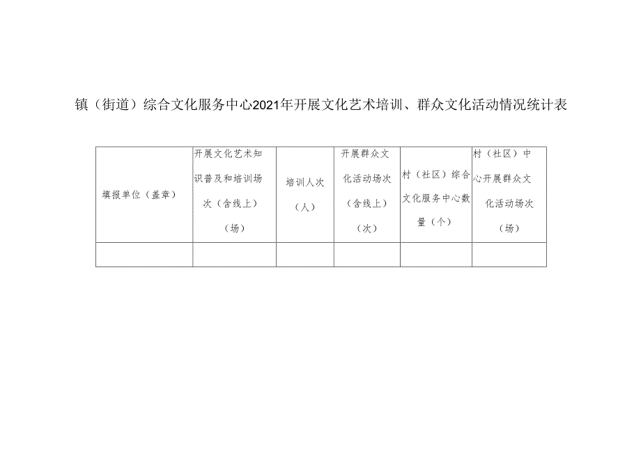 镇（街道）开展文化艺术知识培训、群众文化活动情况统计表.docx_第1页