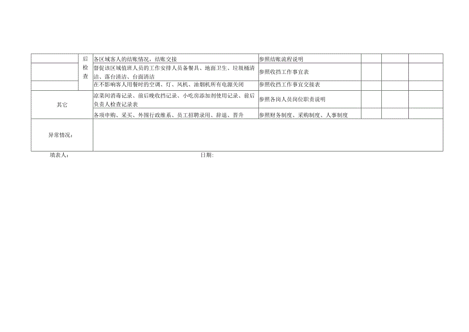 店长每日工作检查表.docx_第2页