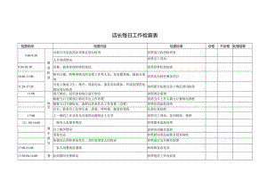 店长每日工作检查表.docx