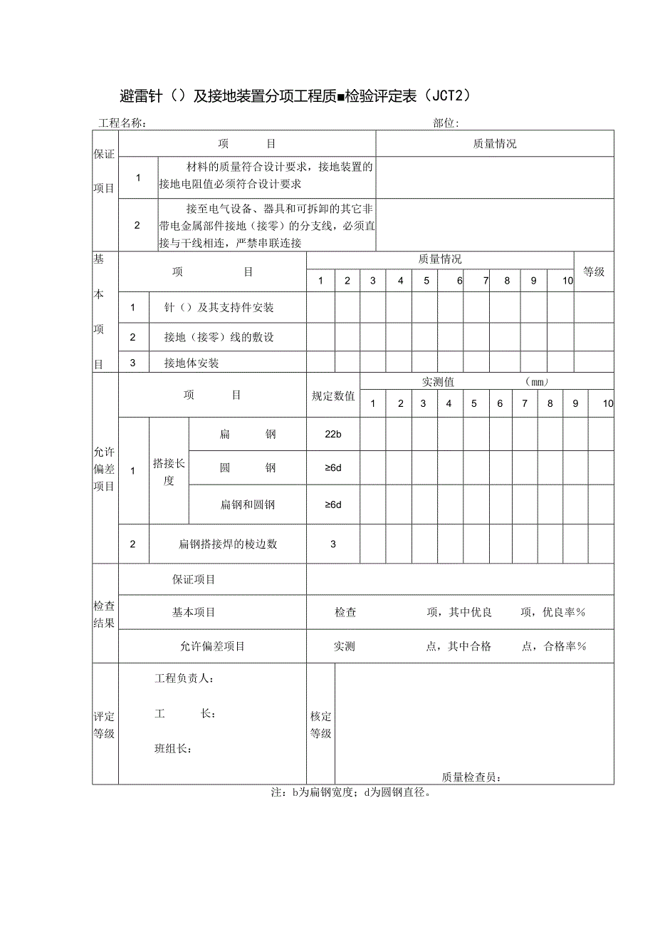 避雷针（网）及接地装置分项工程质量检验评定表（）.docx_第1页