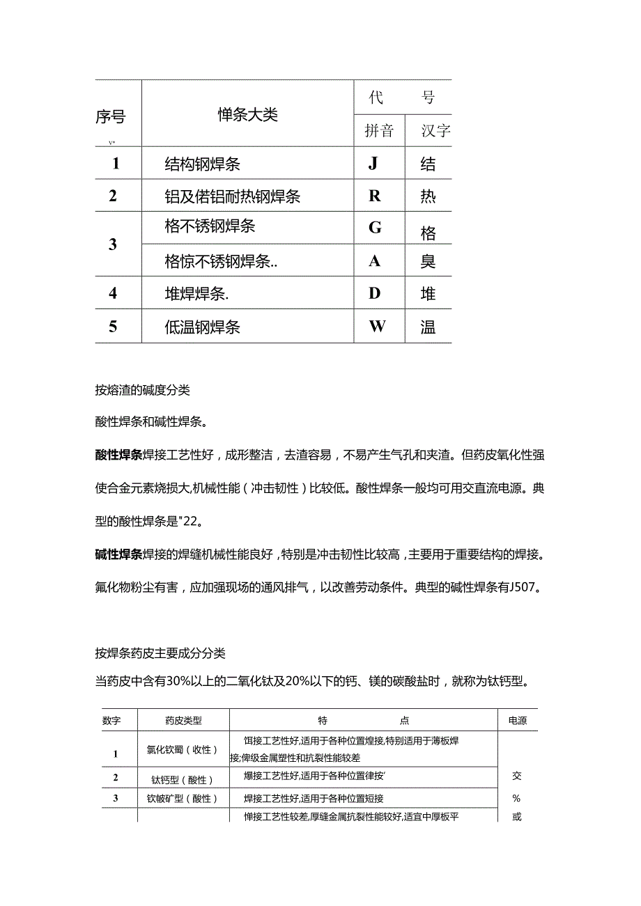 焊条的字母符号.docx_第2页