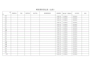 顾客预约登记表（汽修）.docx