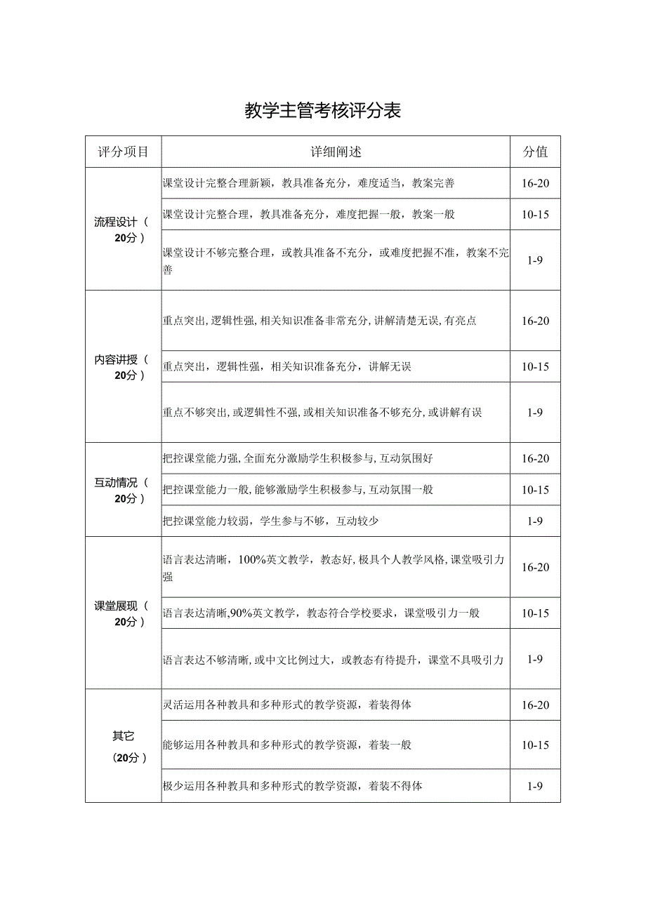 教学主管考核评分表.docx_第1页