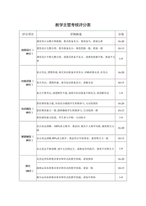 教学主管考核评分表.docx