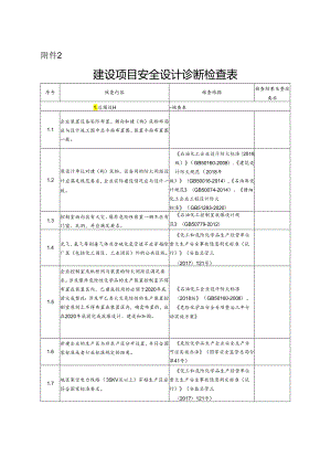 附件2 建设项目安全设计诊断检查表.docx