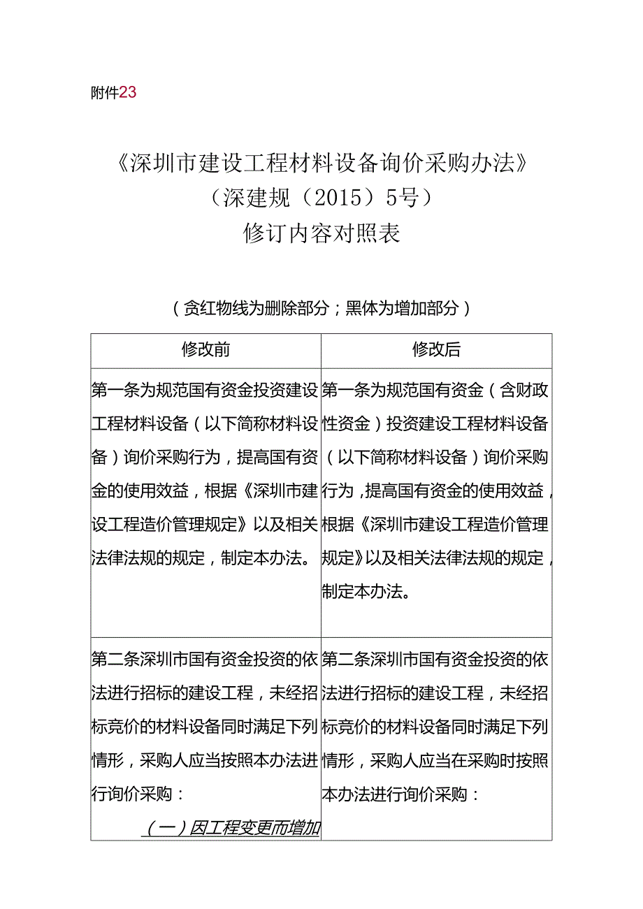 深圳市建设工程材料设备询价采购办法（2024修订稿）修订内容对照表.docx_第1页