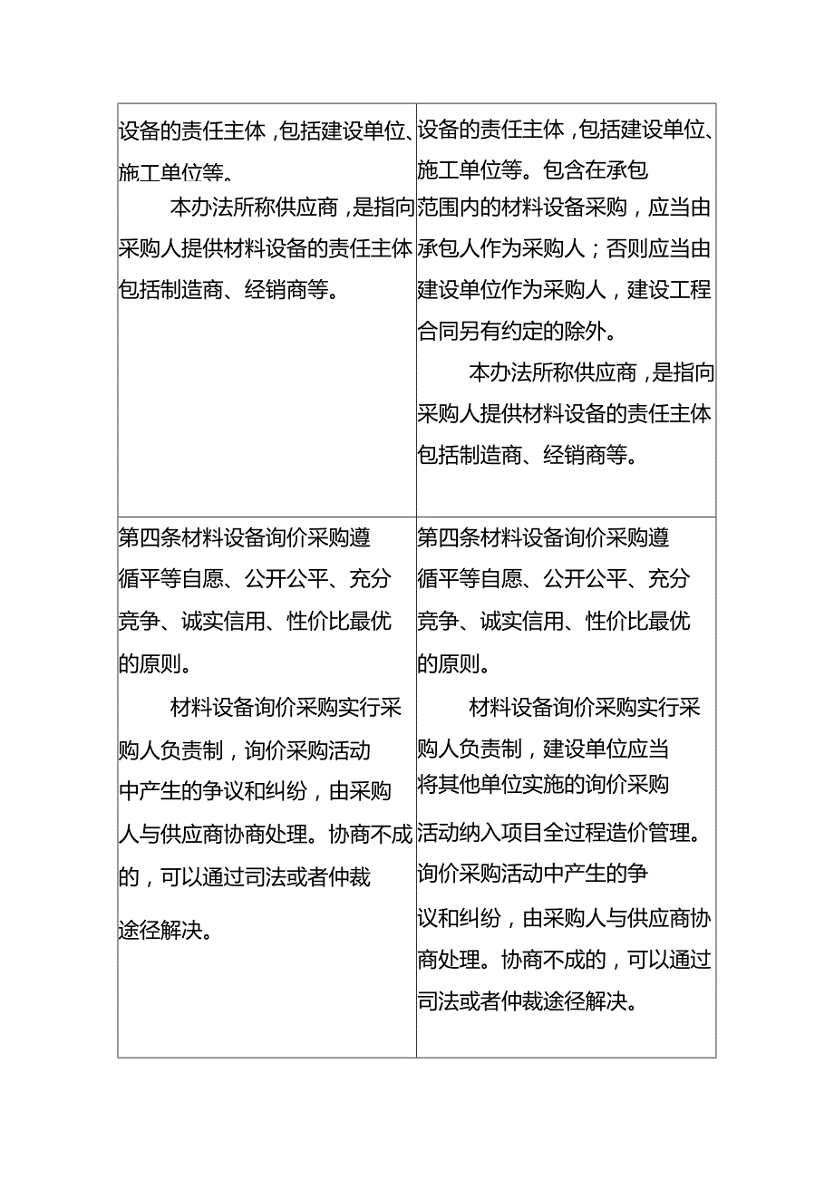 深圳市建设工程材料设备询价采购办法（2024修订稿）修订内容对照表.docx_第3页