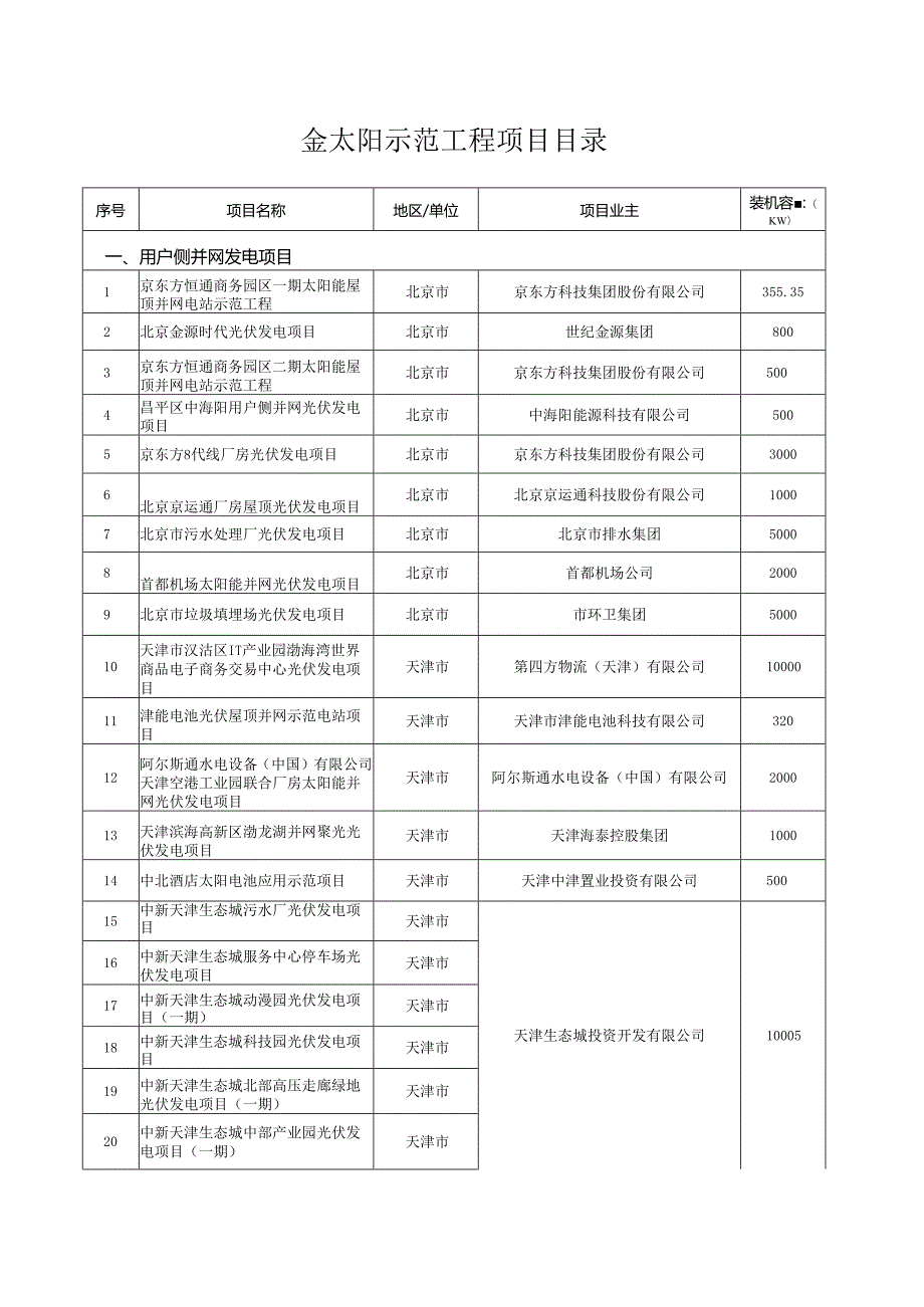 金太阳工程项目目录.docx_第1页