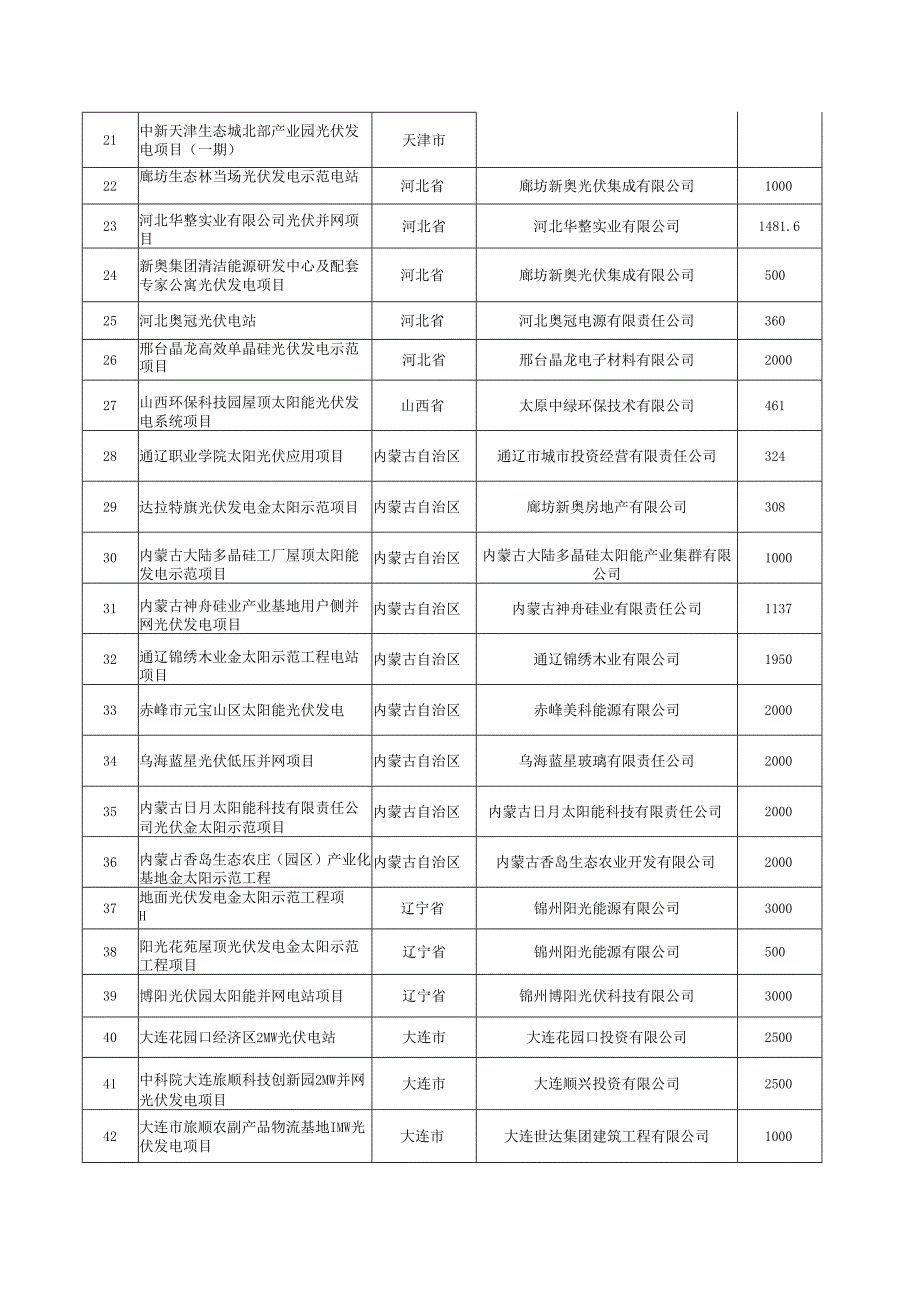 金太阳工程项目目录.docx_第2页