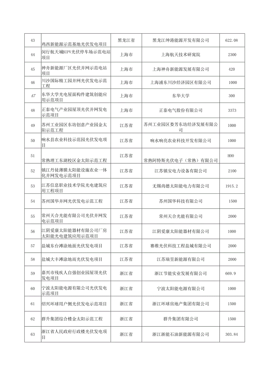 金太阳工程项目目录.docx_第3页