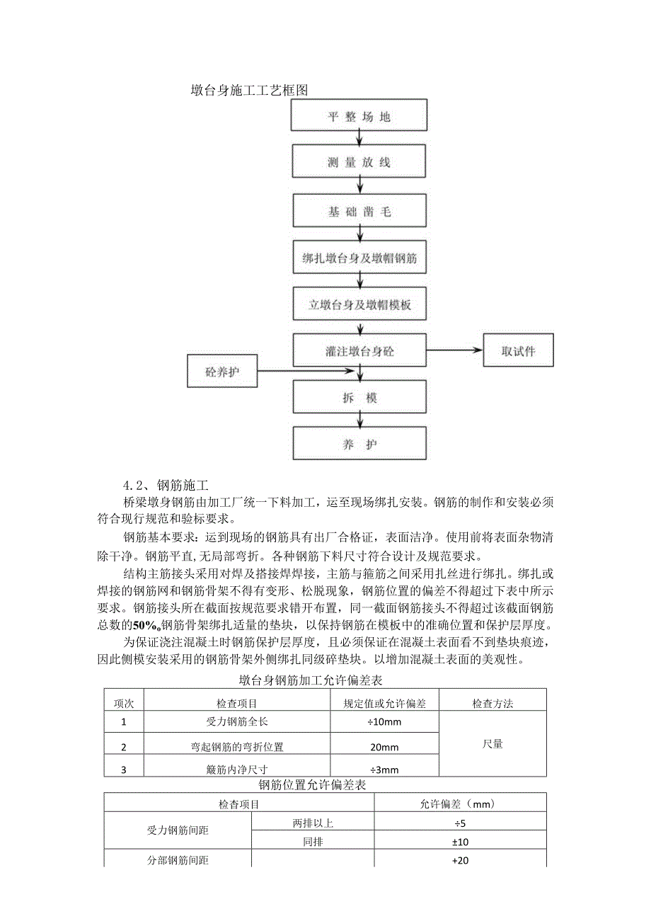 圆端型实体桥墩作业指导书模板.docx_第2页