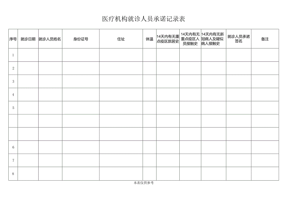 医疗机构就诊人员承诺记录表.docx_第1页