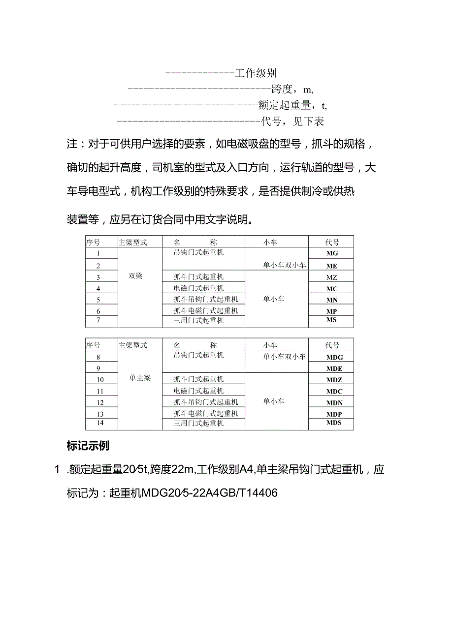 起重机型号表示方法.docx_第2页