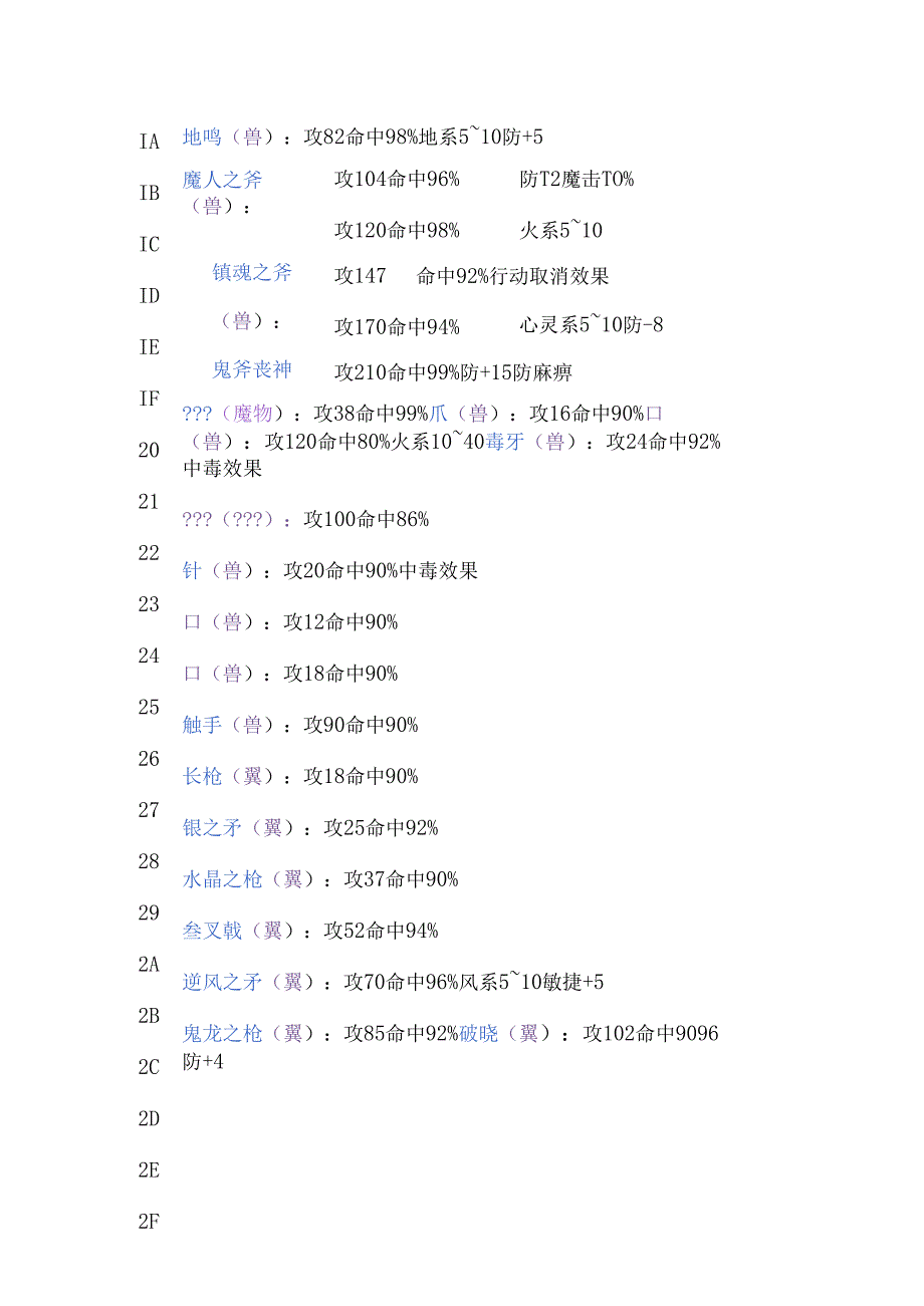 幻世录Ⅰ全物品数据.docx_第2页