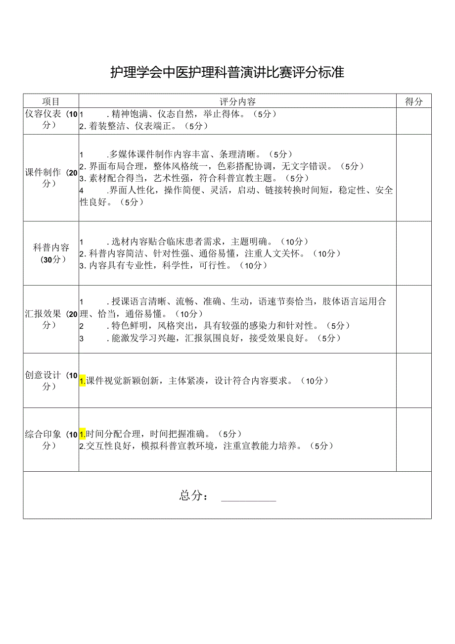 护理科普演讲比赛评分标准.docx_第1页