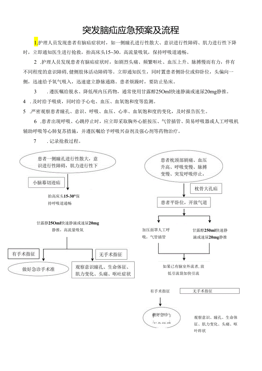 突发脑疝应急预案及流程.docx_第1页